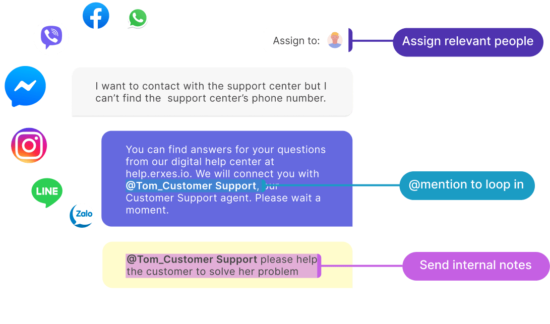 Connect With Your Customers And Collaborate
