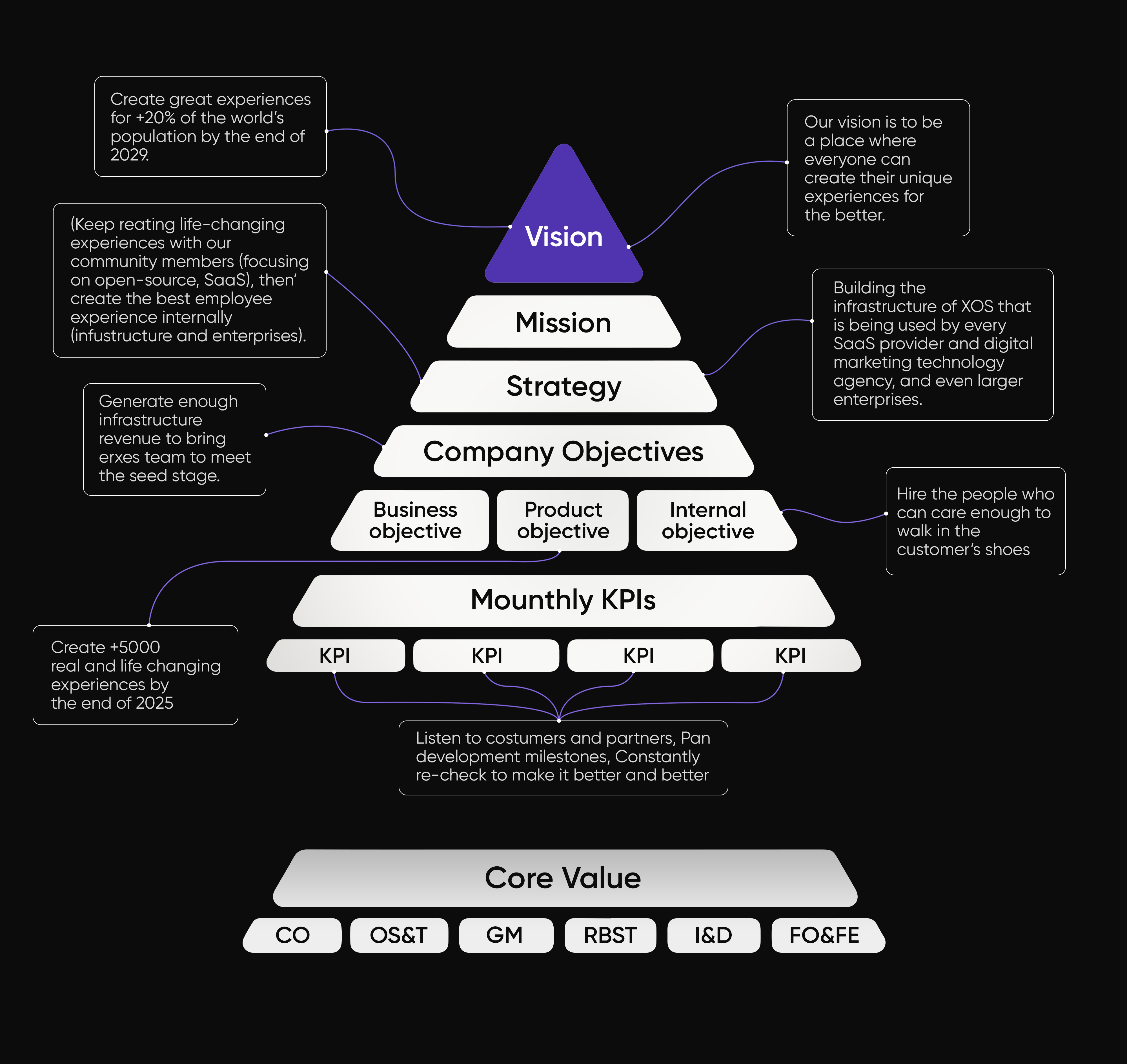 erxes vision, mission, strategy, objectives, KPIs and core values